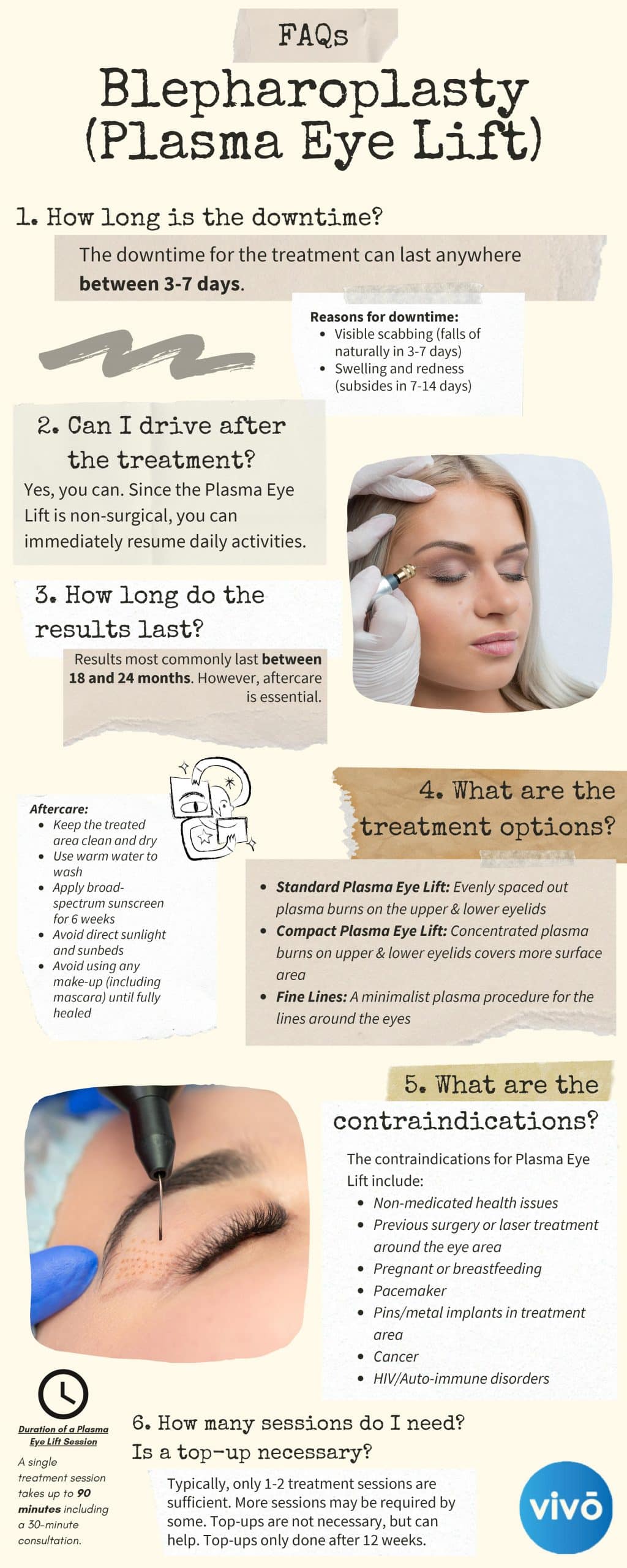 Blepharoplasty (Plasma Eye Lift) Infographic