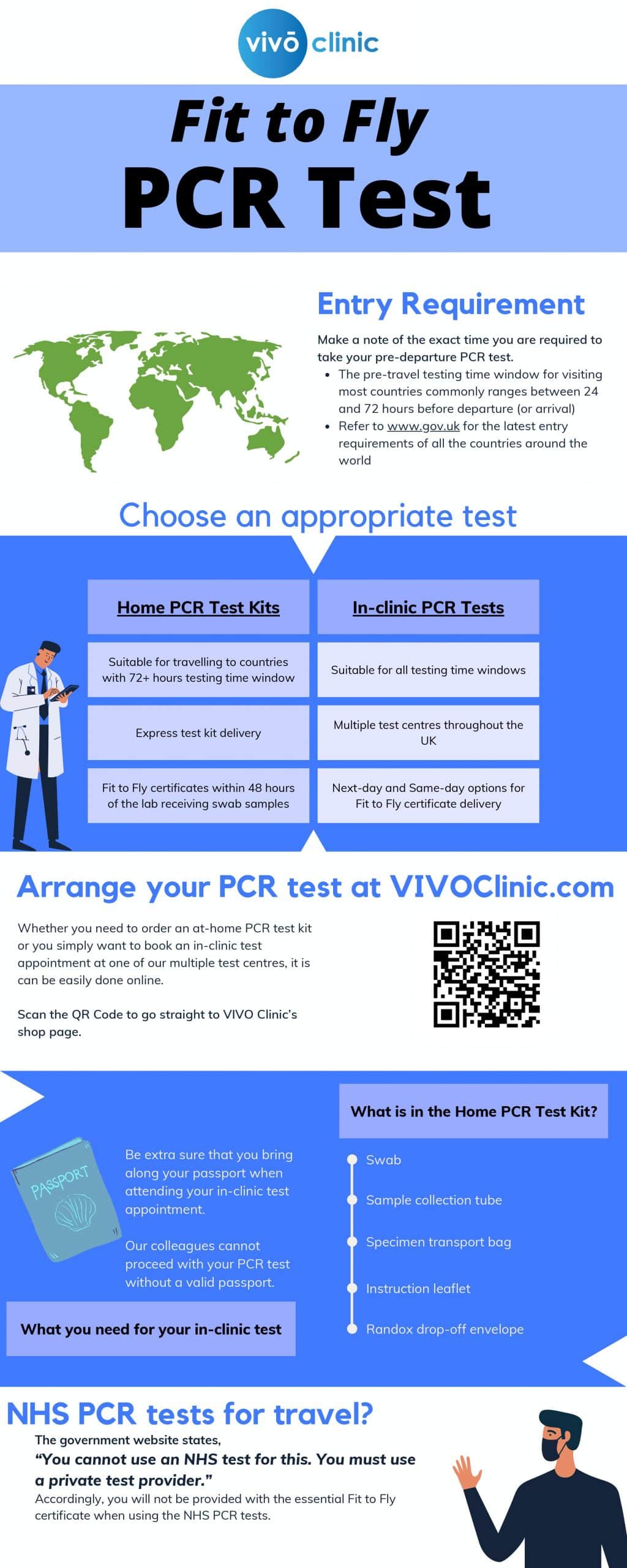 An Infographic Detailing the Easy Steps of Booking Pre-travel PCR tests